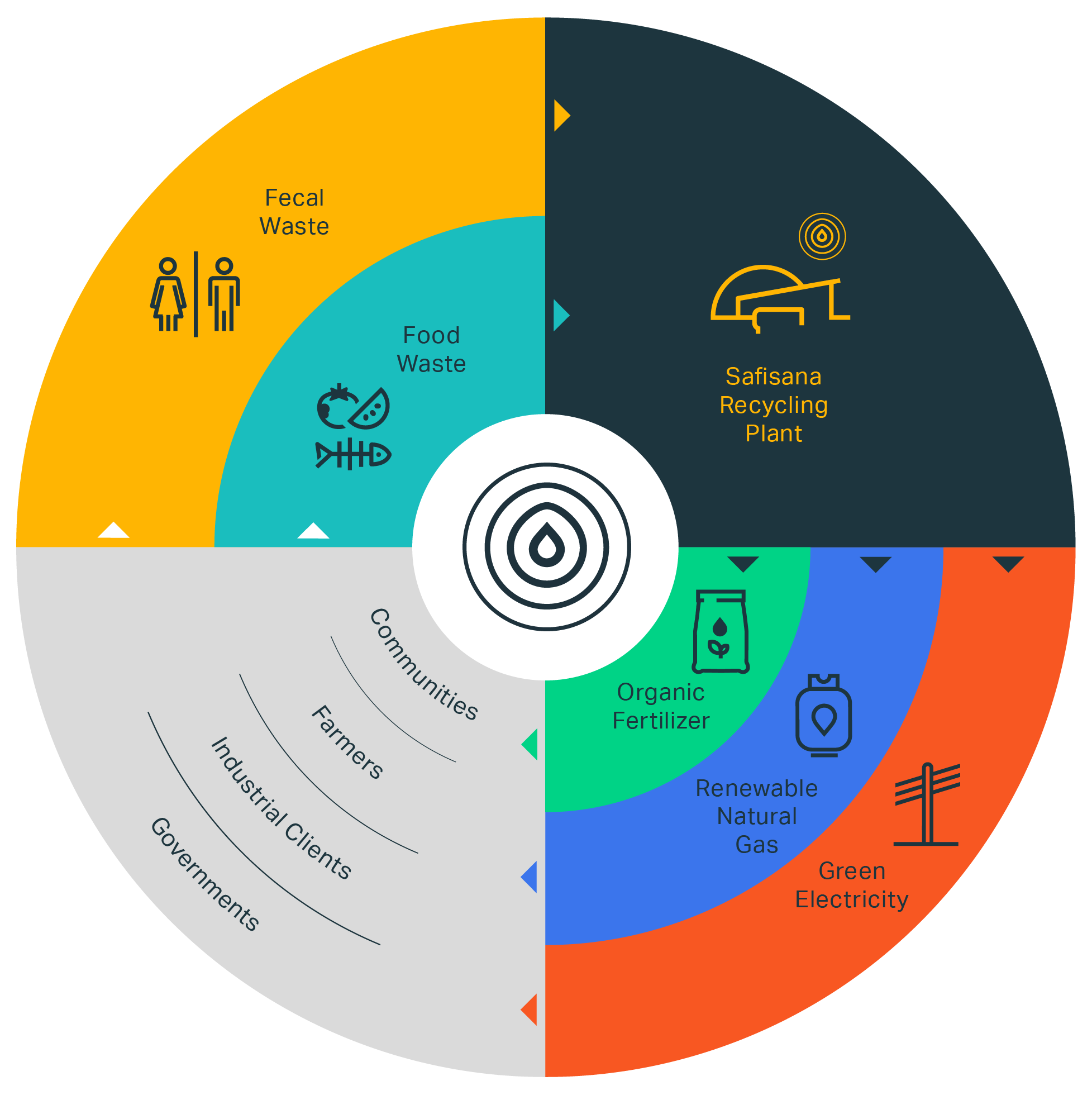 Circular-Diagram-quadratic
